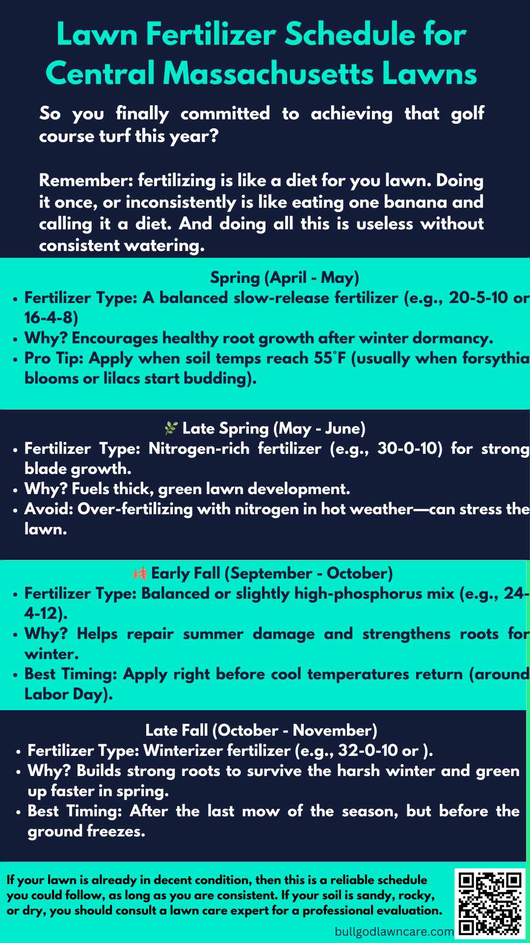 Fertilizer Schedule